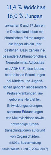 11,4 % der Mädchen und 16,0% der Jungen zwischen 0 und 17 Jahren in Deutschland leben mit chronischen Erkrankungen, die länger als ein Jahr bestehen. Dazu zählen insbesondere Asthmabronchiale, Neurodermitis, Adipositas und ADHS. Zu den lebensbedrohlichen Erkankungen bei Kindern und Jugendlichen gehören insbesondere Krebserkrankungen, angeborene Herzfehler, Entwicklungsstörungen, seltenere Erkrankungen wie Mukoviszidose sowie notwendige Organtransplantationen aufgrund von Organschäden. (KiGGs, Basiserhebung sowie Wellen 1 und 2, 2003–2017)