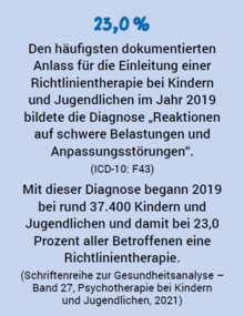 23,0 % Den häufigsten dokumentierten Anlass für die Einleitung einer Richtlinientherapie bei Kindern und Jugendlichen im Jahr 2019 bildete die Diagnose „Reaktionen auf schwere Belastungen und Anpassungsstörungen“. (ICD-10: F43) Mit dieser Diagnose begann 2019 bei rund 37.400 Kindern und Jugendlichen und damit bei 23,0 Prozent aller Betroffenen eine Richtlinientherapie. (Schriftenreihe zur Gesundheitsanalyse – Band 27, Psychotherapie bei Kindern und Jugendlichen, 2021)