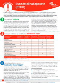 Produktfoto: Factsheet: Bundesteilhabegesetz