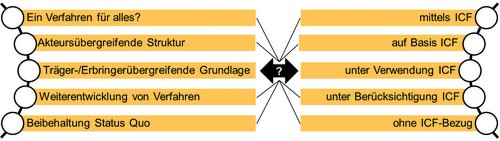 Grafische Darstellung der Ergebnisse der Fachtagung am 19. Juni 2013 im Kleisthaus in Berlin