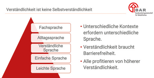 Abbildung zum Thema Verständlichkeit ist keine Selbstverständlichkeit