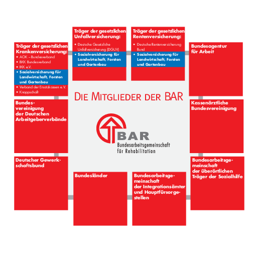 Mitglieder der BAR