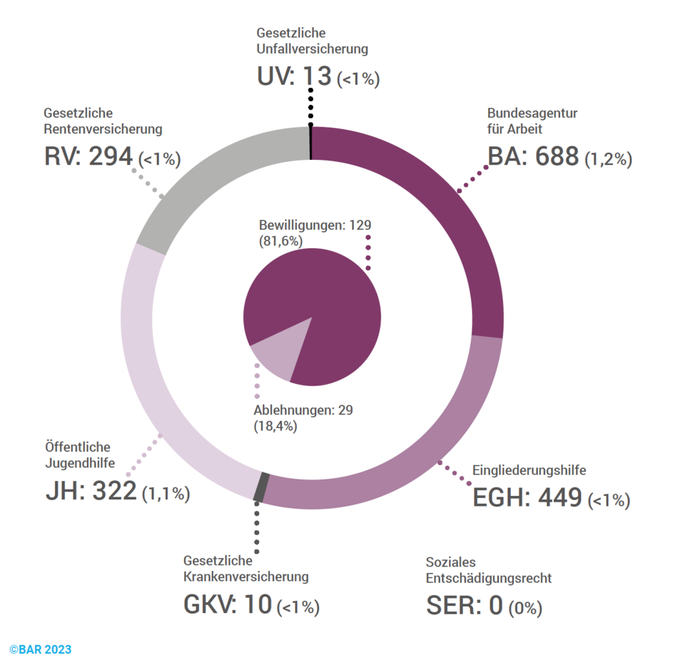 Grafik zum Beitrag THVB